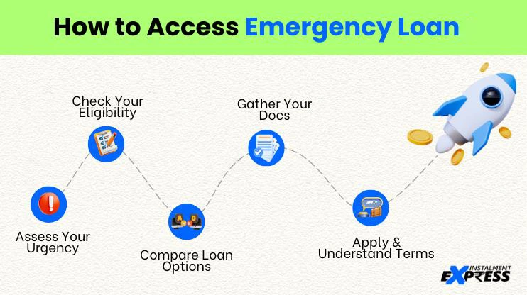 How to Access Emergency Loan