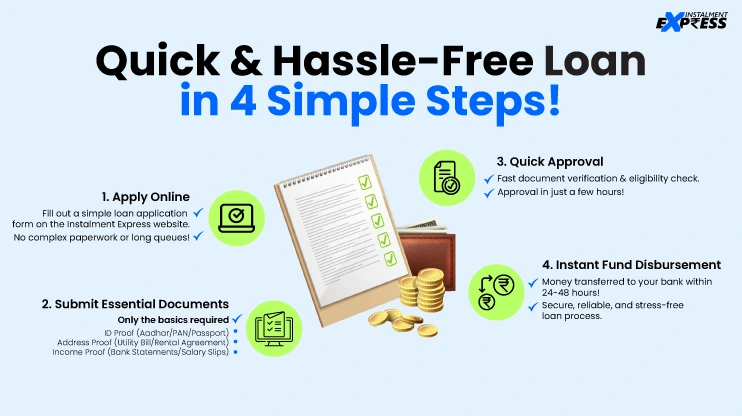 Quick & Hassle-Free Loan in 4 Simple Steps