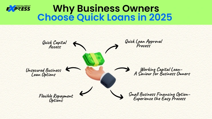 Why Business Owners Choose Quick Loans in 2025