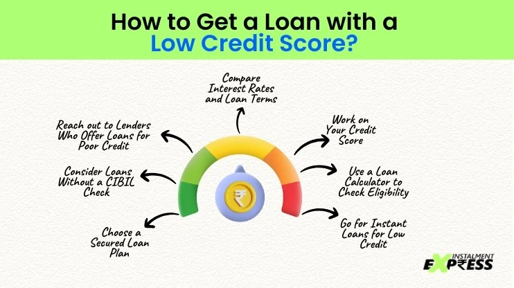How to Get a Loan with a Low Credit Score