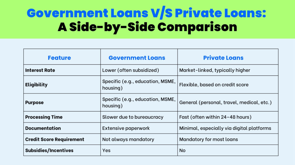 Government Loans Vs Private Loans - Comparison