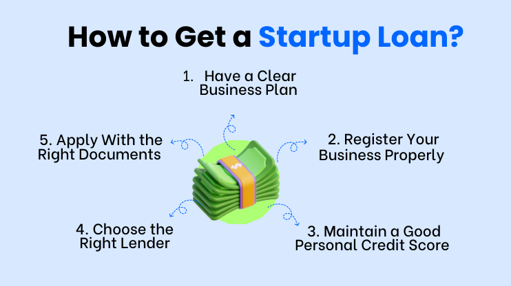 How to get a Startup Loan