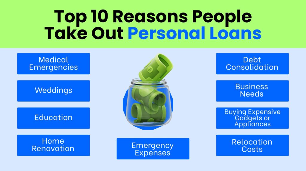 Top 10 Reasons to Take a Personal Loan