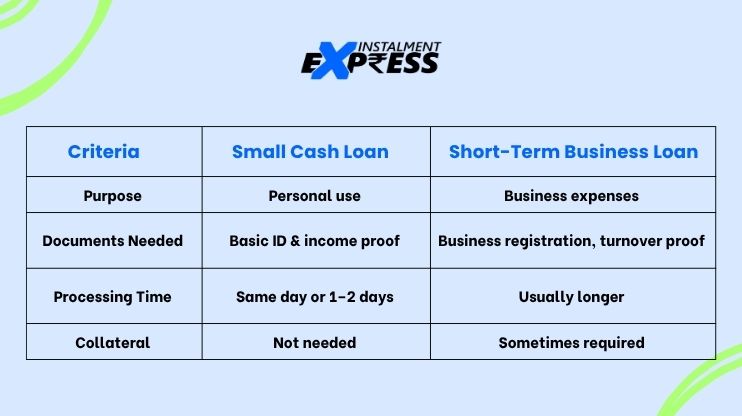 Small Loan vs Short-Term Business Loan What’s the Difference