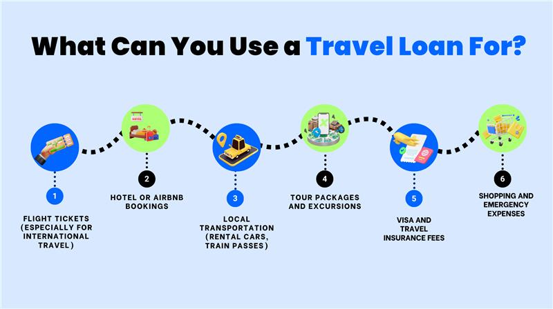 What can you use a Travel loan