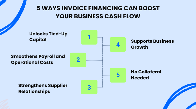 5 Ways Invoice Financing Can Boost your Business Cash Flow