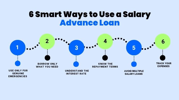 6 Smart Ways to Use a Salary Advance Loan