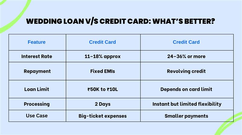 Wedding Loan vs. Credit Card What’s Better