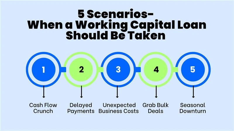 5 Scenarios - When a Working Capital Loan Should be taken