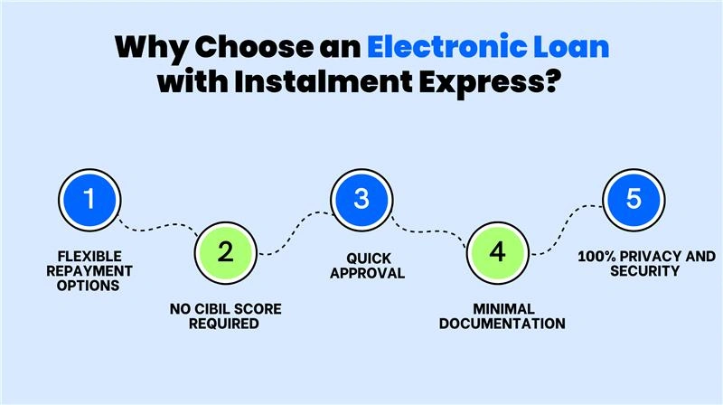 Why Choose an Electronic Loan with Instalment Express