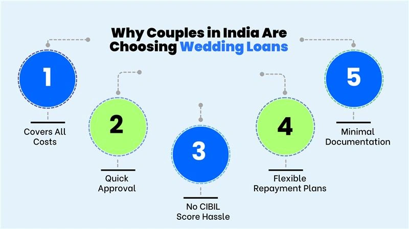 Why Couples in India are choosing Wedding Loans