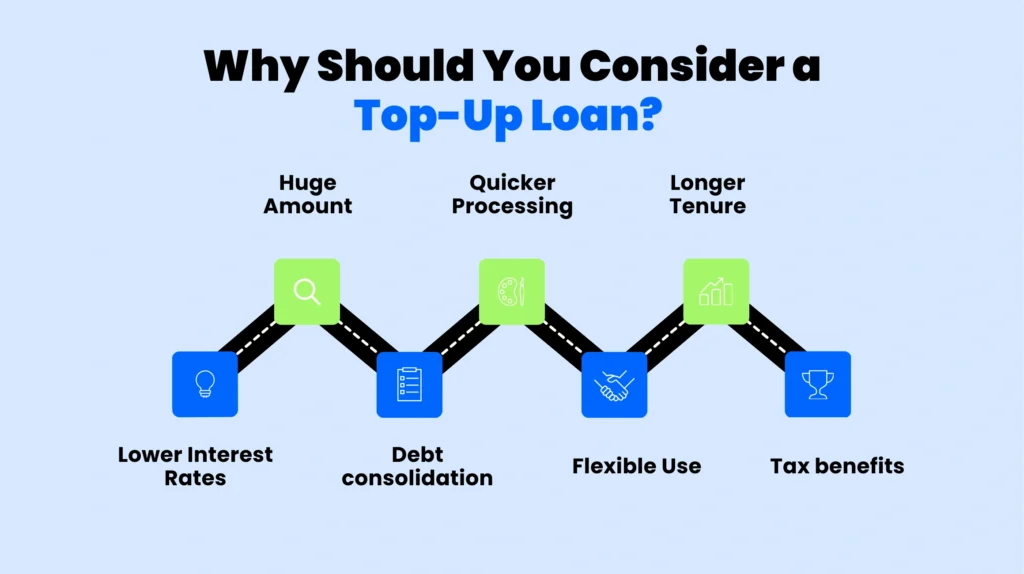 Why Should you Consider a Top-up Loan